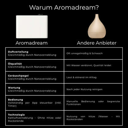 Duftgerät Aura New