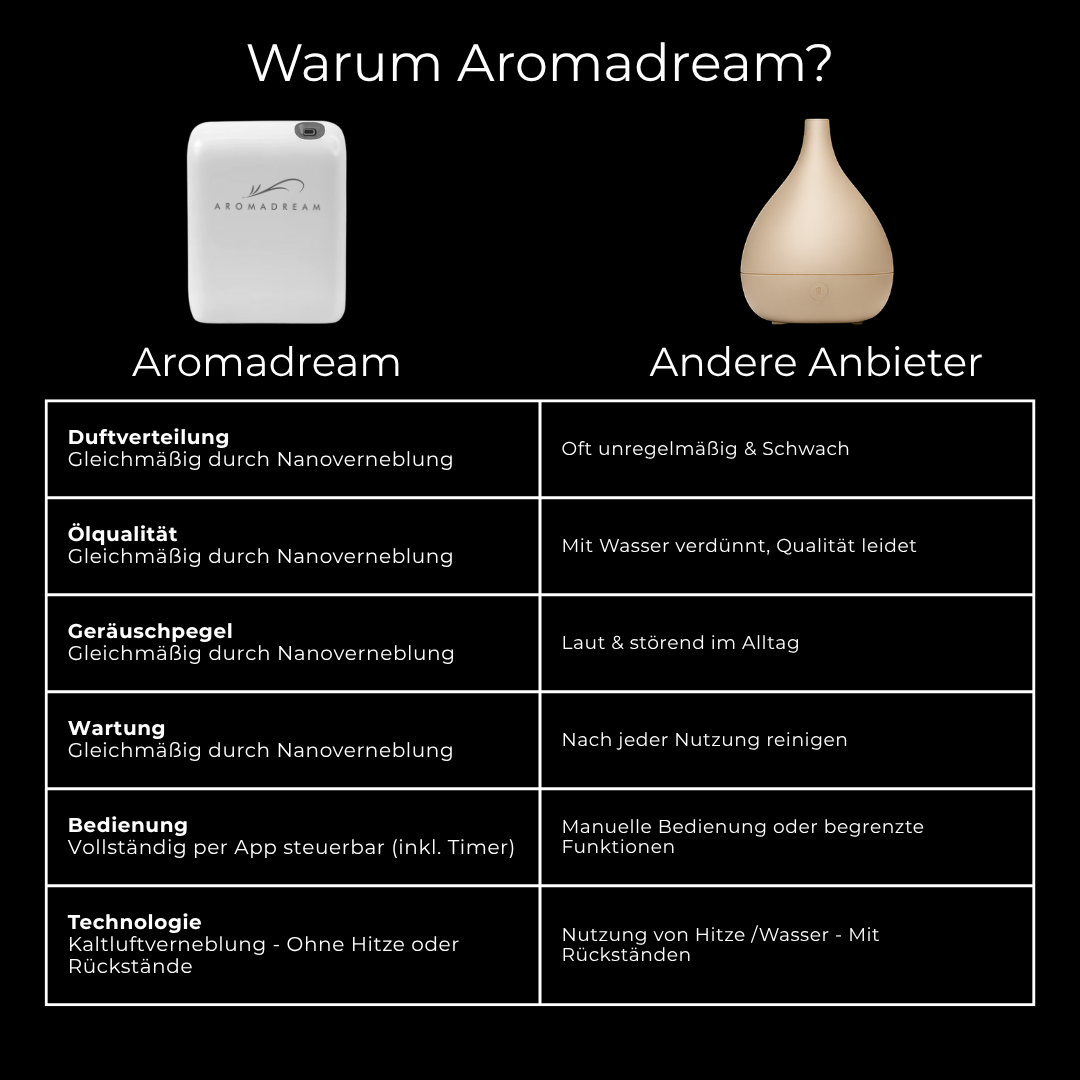 Duftgerät Smart